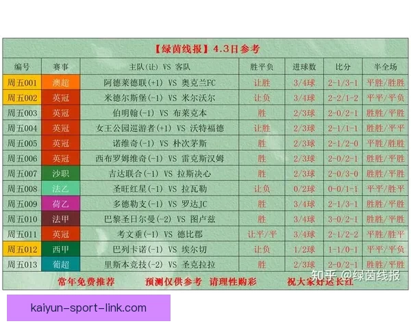 世界杯竞猜赛事推荐全解析 热门比赛分析与投注技巧分享
